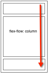 flex-flow:column