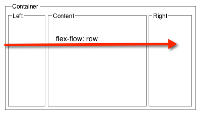 flex-flow:row